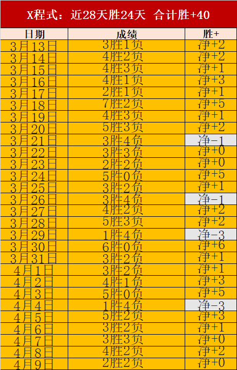罗与乔治娜,全副武装皮,革闪耀,世界杯投注,2026世界杯,投注策略,在线博彩,赔率分析