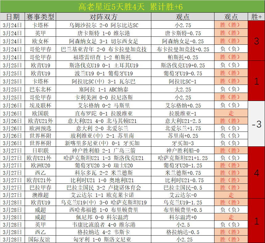美职联,连胜球队分,期号专家质,世界杯投注,2026世界杯,投注策略,在线博彩,赔率分析