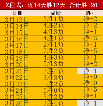 大乐透期号,专家推荐,主队升级抢,世界杯投注,2026世界杯,投注策略,在线博彩,赔率分析