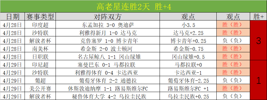 上海海港中,超周三赛事,九连胜分析,世界杯投注,2026世界杯,投注策略,在线博彩,赔率分析